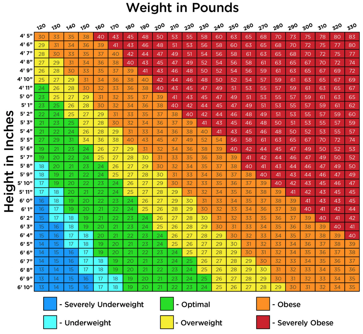 BMI CALCULATOR Fatgirlskinny Slimming Recipes Healthy Eating Weight Loss