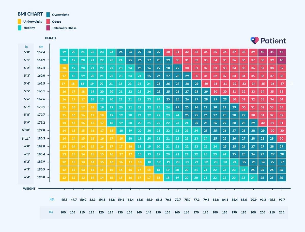 BMI Calculator Know Your Body Mass Index Medical Notes