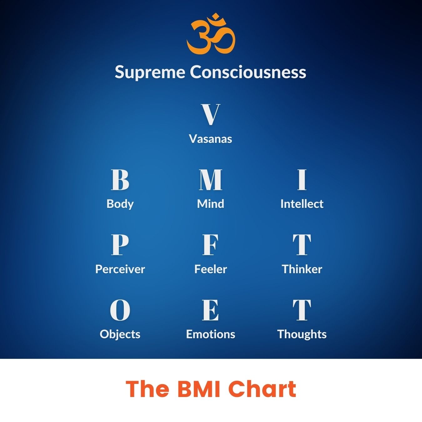 BMI Chart Chinmaya Mission WRC
