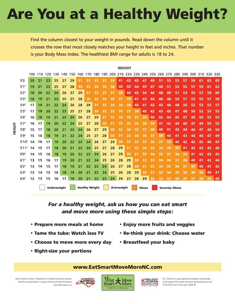 BMI Chart Eat Smart Move More NC