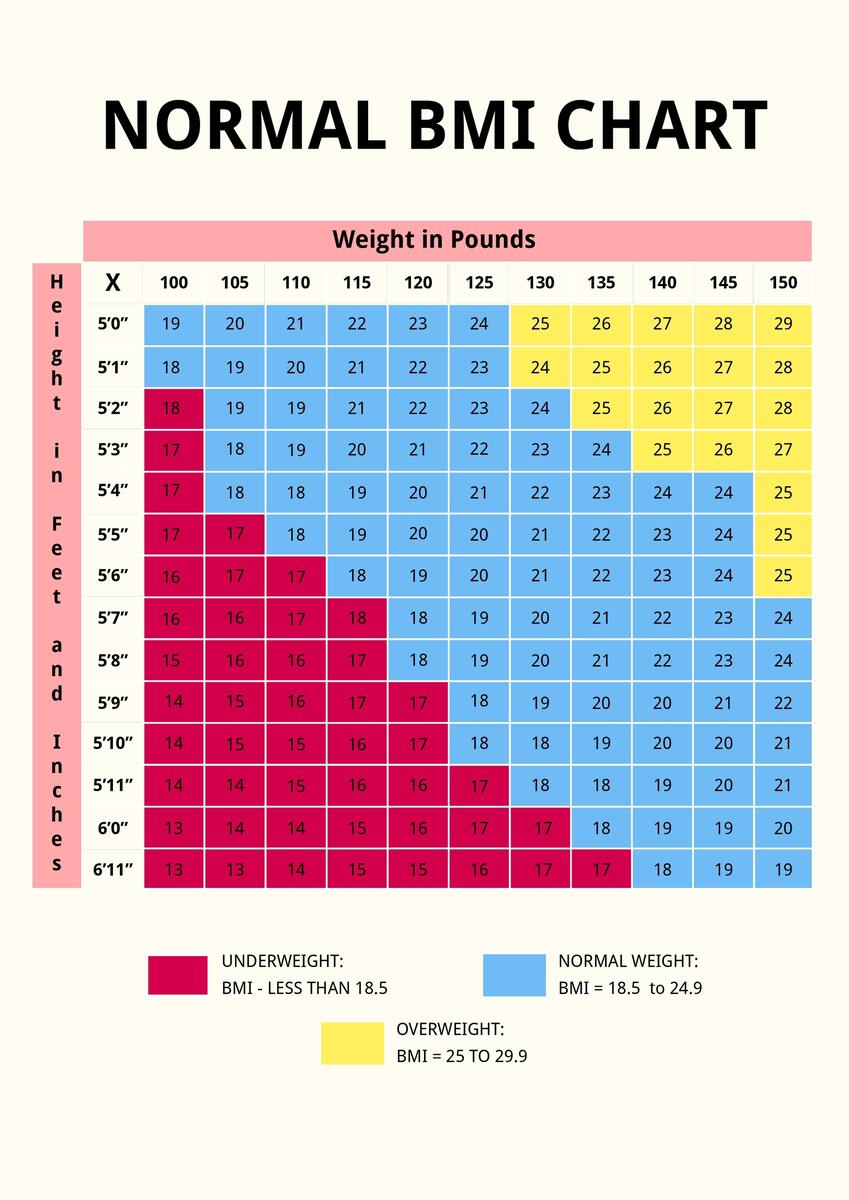 BMI Chart For Children By Age In PDF Download Template