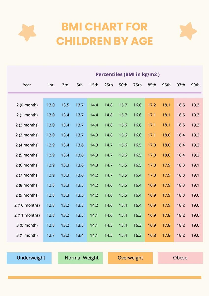BMI Chart In Kg In PDF Download Template
