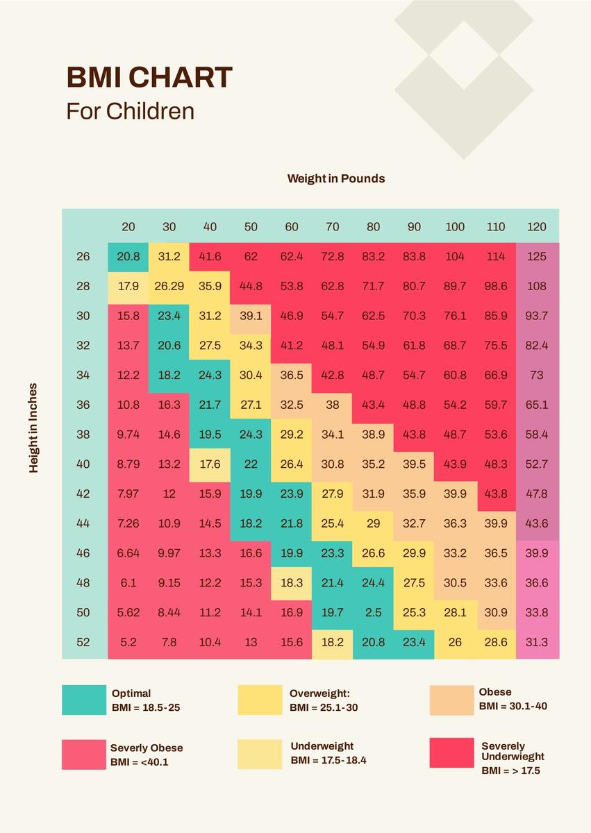 BMI Chart For Children In PDF Download Template