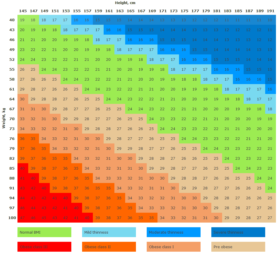 BMI Chart For Men And Women Metric CalculatorsWorld