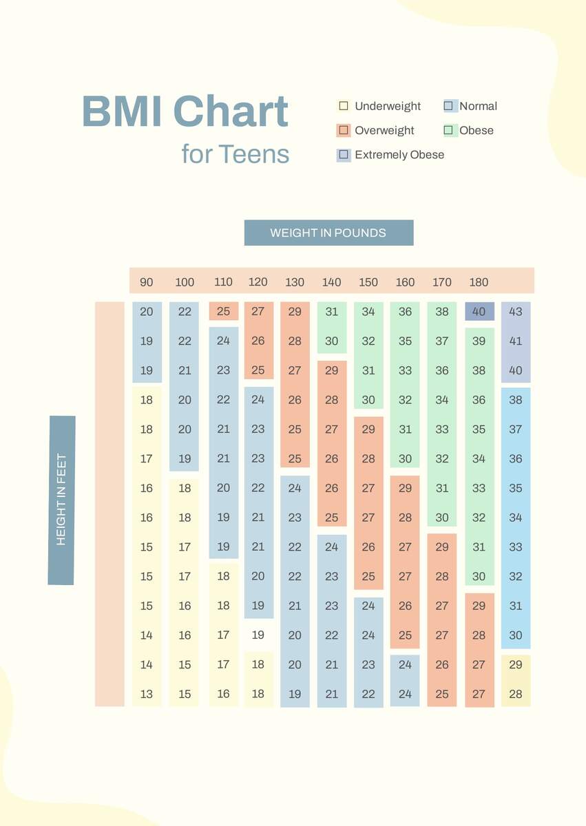 BMI Chart Eat Smart Move More NC
