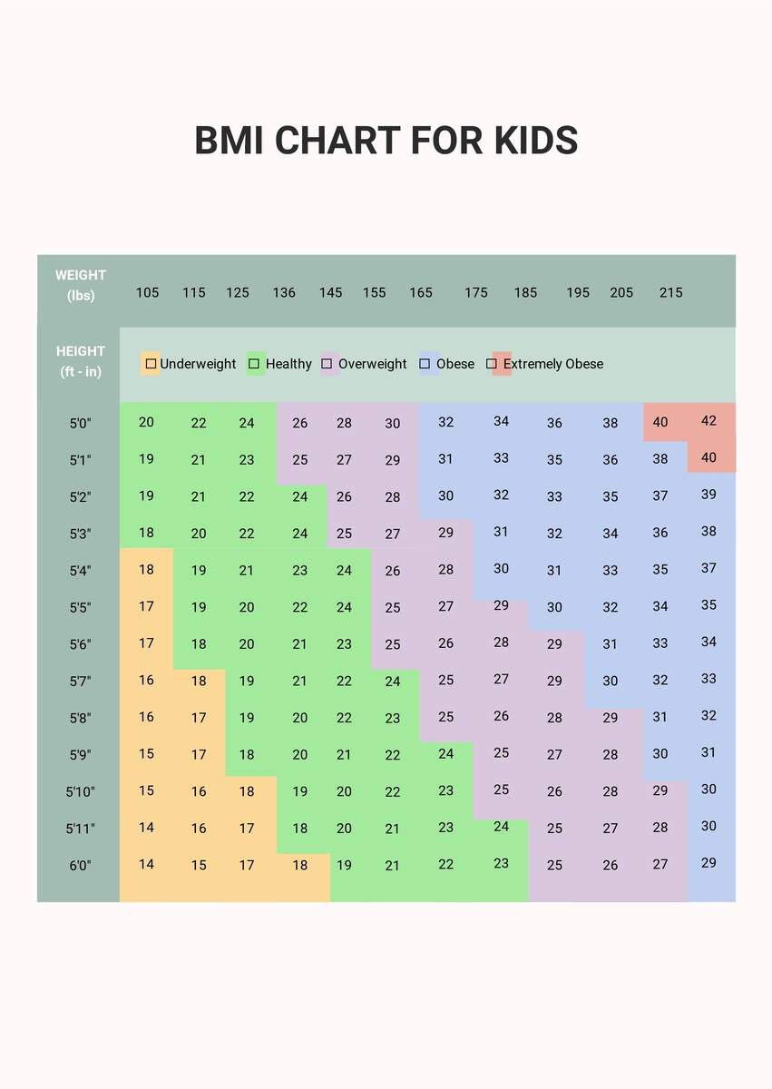 BMI Chart For Teens In PDF Download Template
