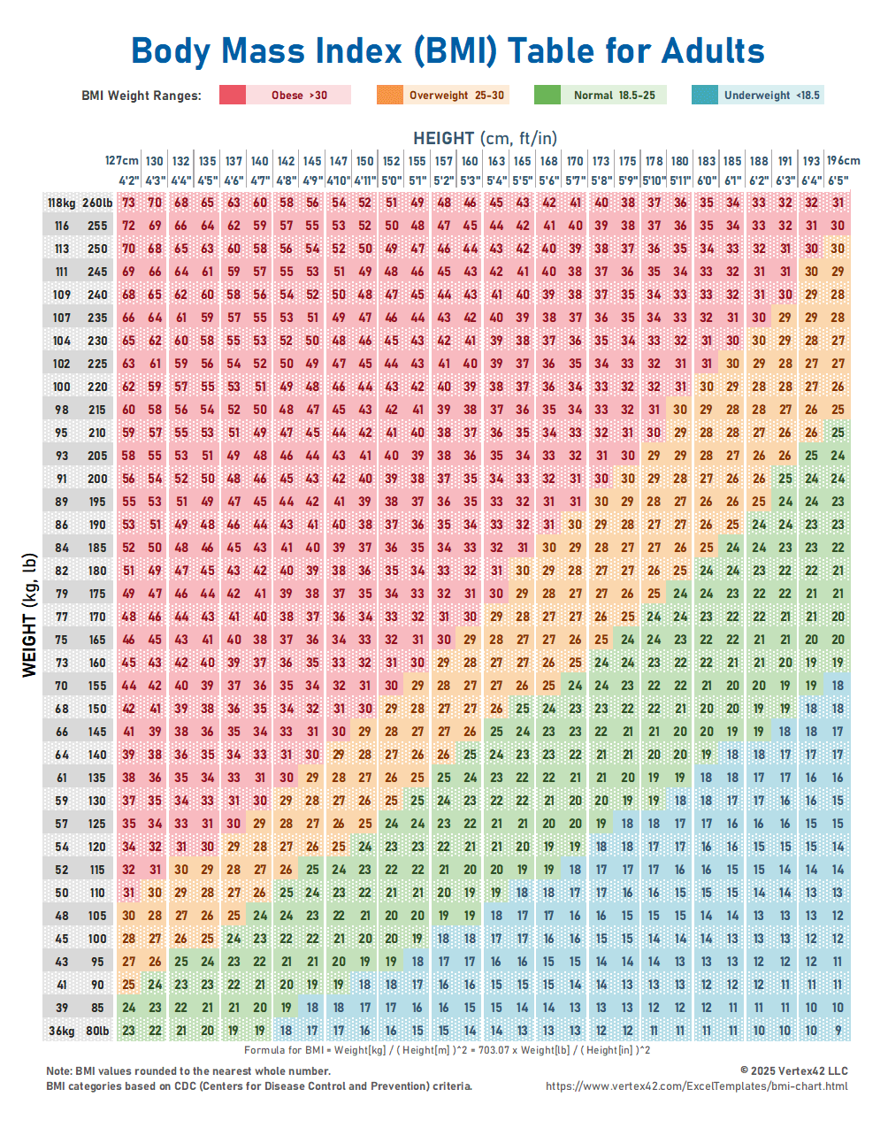 Body Mass Index Chart BMI This Is A Body Mass Index For Age Chart For Girls