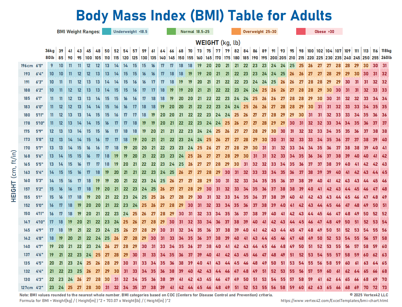 BMI Chart Printable Body Mass Index Chart BMI Calculator Skinfold Body Fat Percentage Chart In PDF Download Template