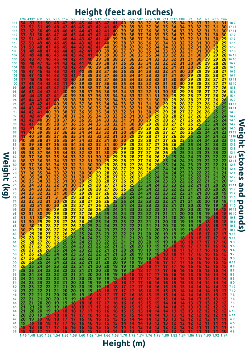 BMI Chart Understand Your Body Mass Index At A Glance BMI Chart Understand Your Body Mass Index At A Glance