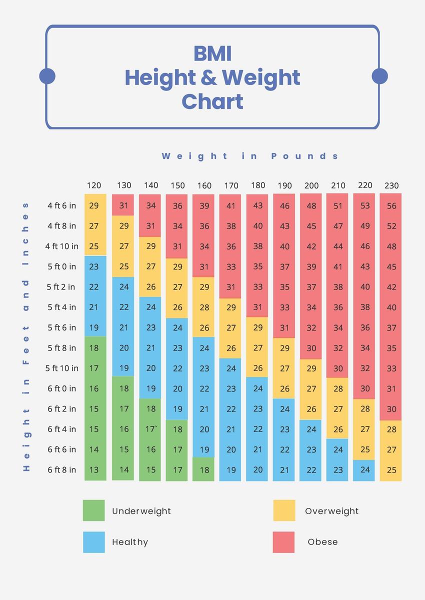Weight Chart For Kids Understanding Baby Weight Charts Sprint Medical