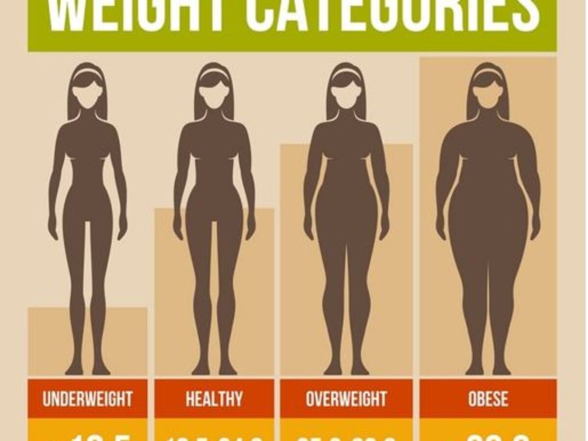 Ideal Body Weight Calculator Inch Calculator
