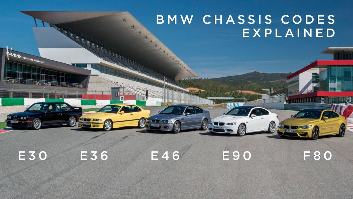 BMW Chassis Codes Explained BimmerLife BMW Chassis Codes Explained BimmerLife