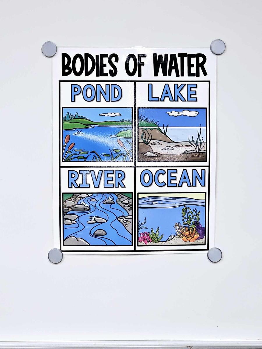 Bodies Of Water Anchor Chart