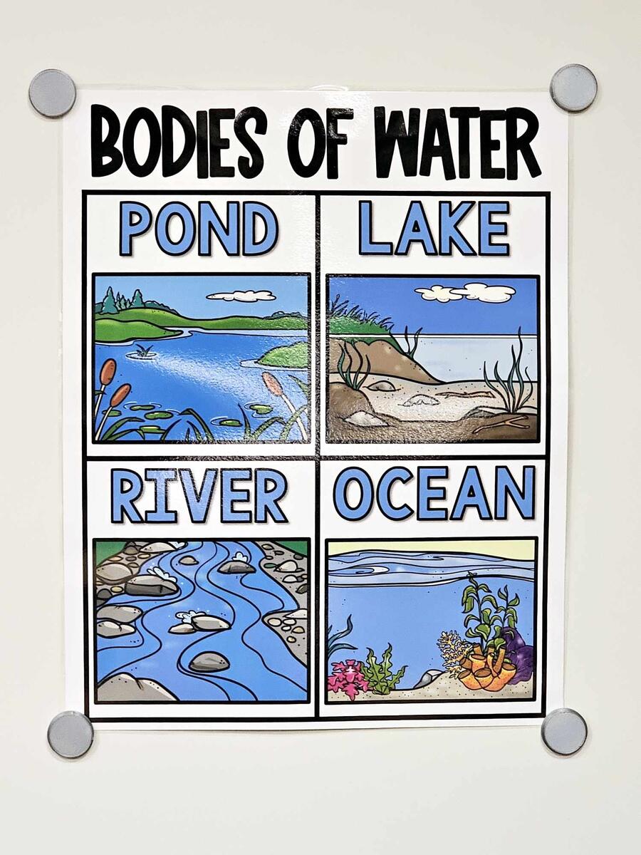 Water And Landforms Anchor Chart Etsy