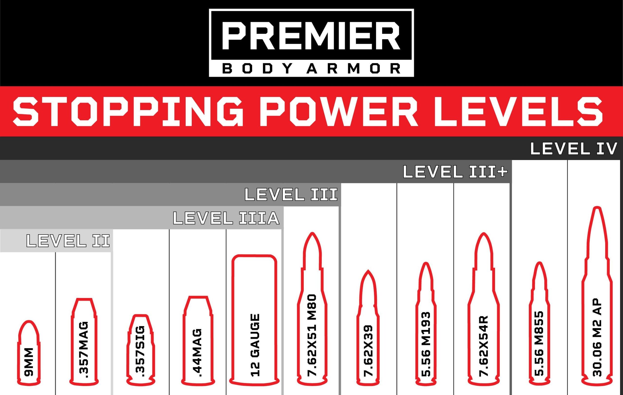 Body Armor Ratings Chart R GrayZoneWarfare