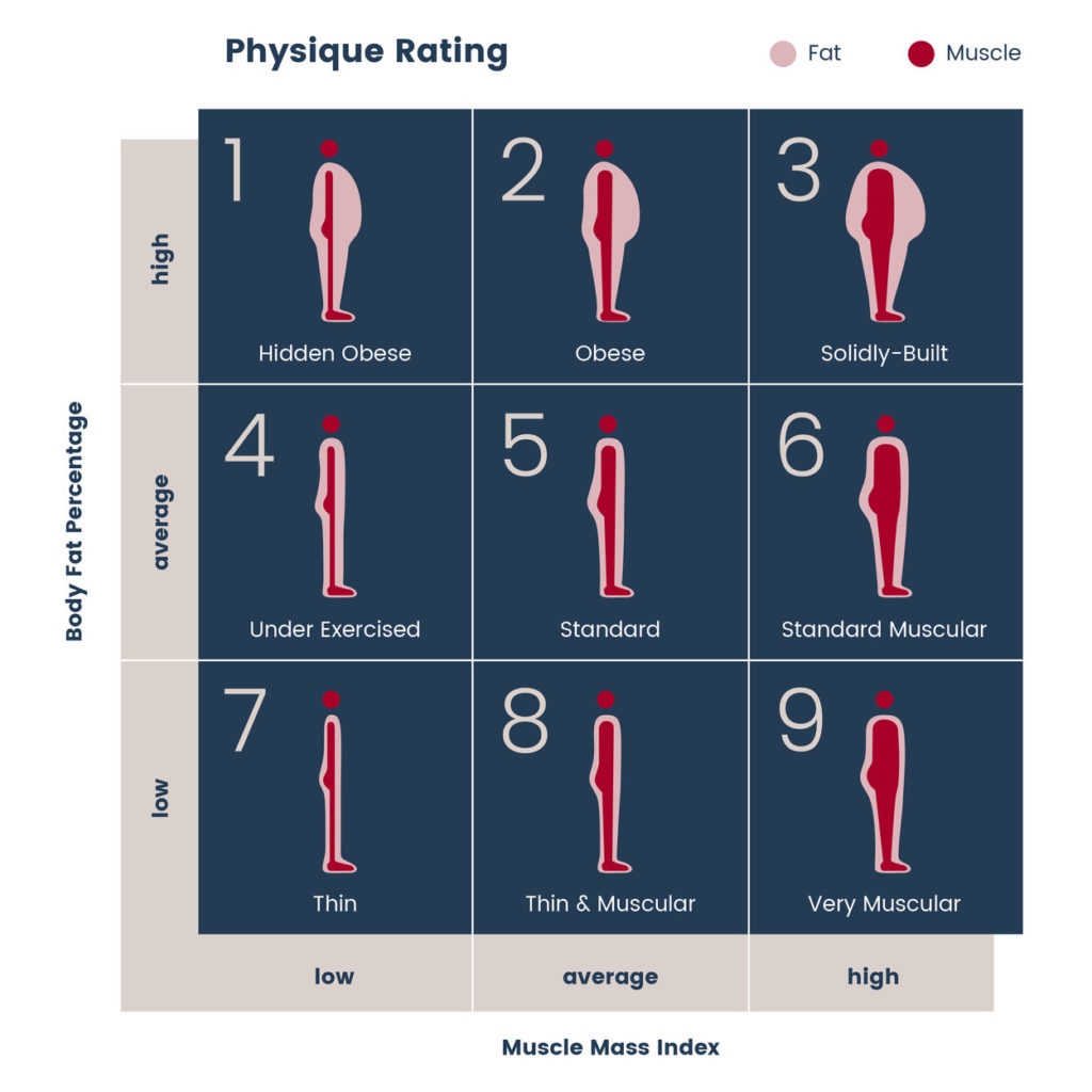 Body Composition Analysis JACE Medical