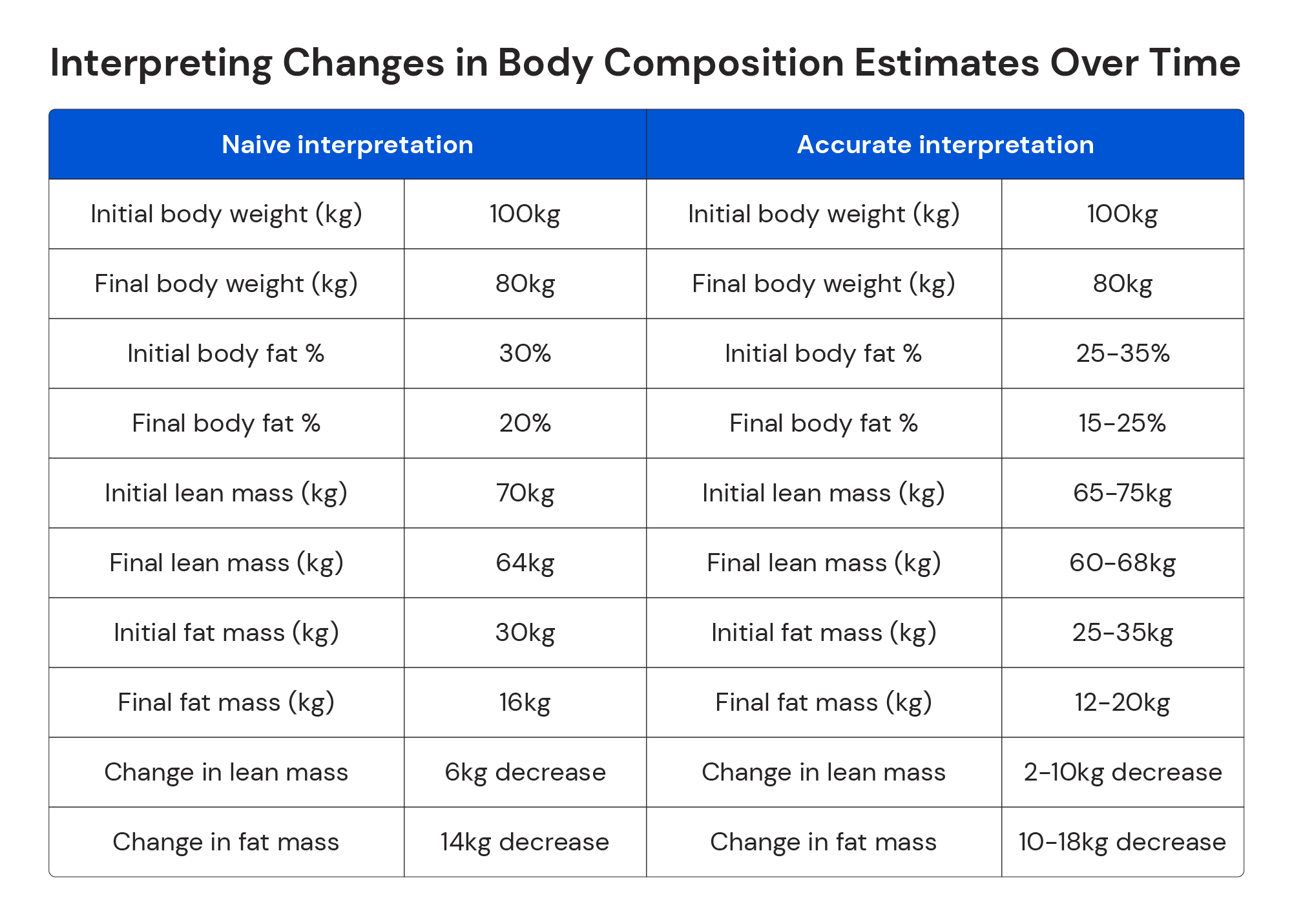 Result Sheet Interpretation InBody UK
