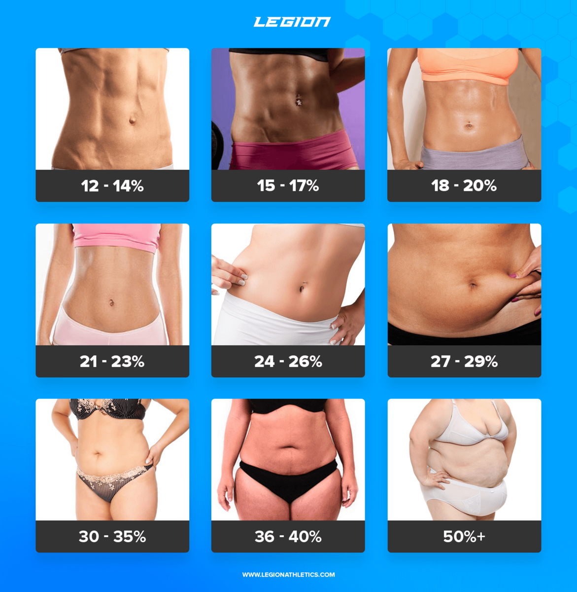 Everyone Who Is Into Women Which Body Fat Percentage Do You Like The Best Which Body Fat Percentage Do You Like The Least R Trueratediscussions