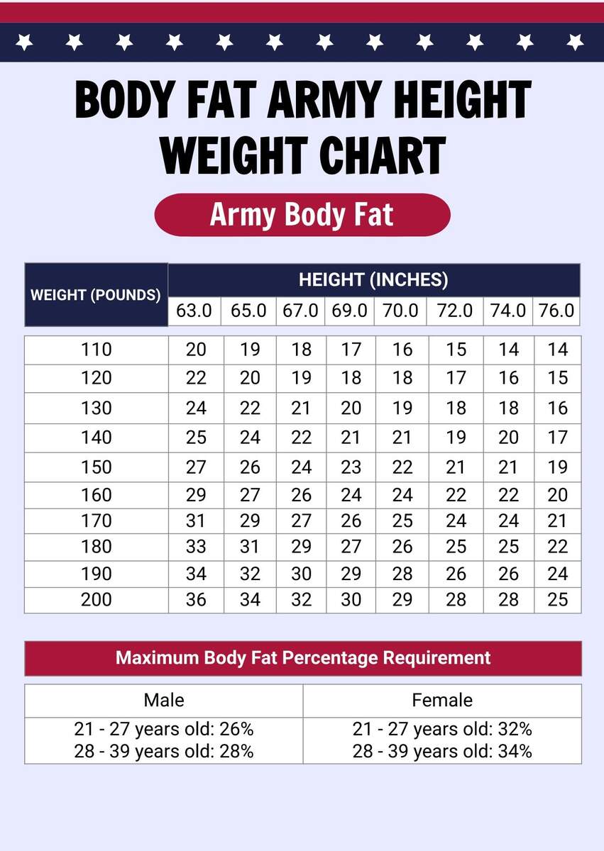 Body Fat Army Height Weight Chart In PDF Illustrator Download Template Body Fat Army Height Weight Chart In PDF Illustrator Download Template