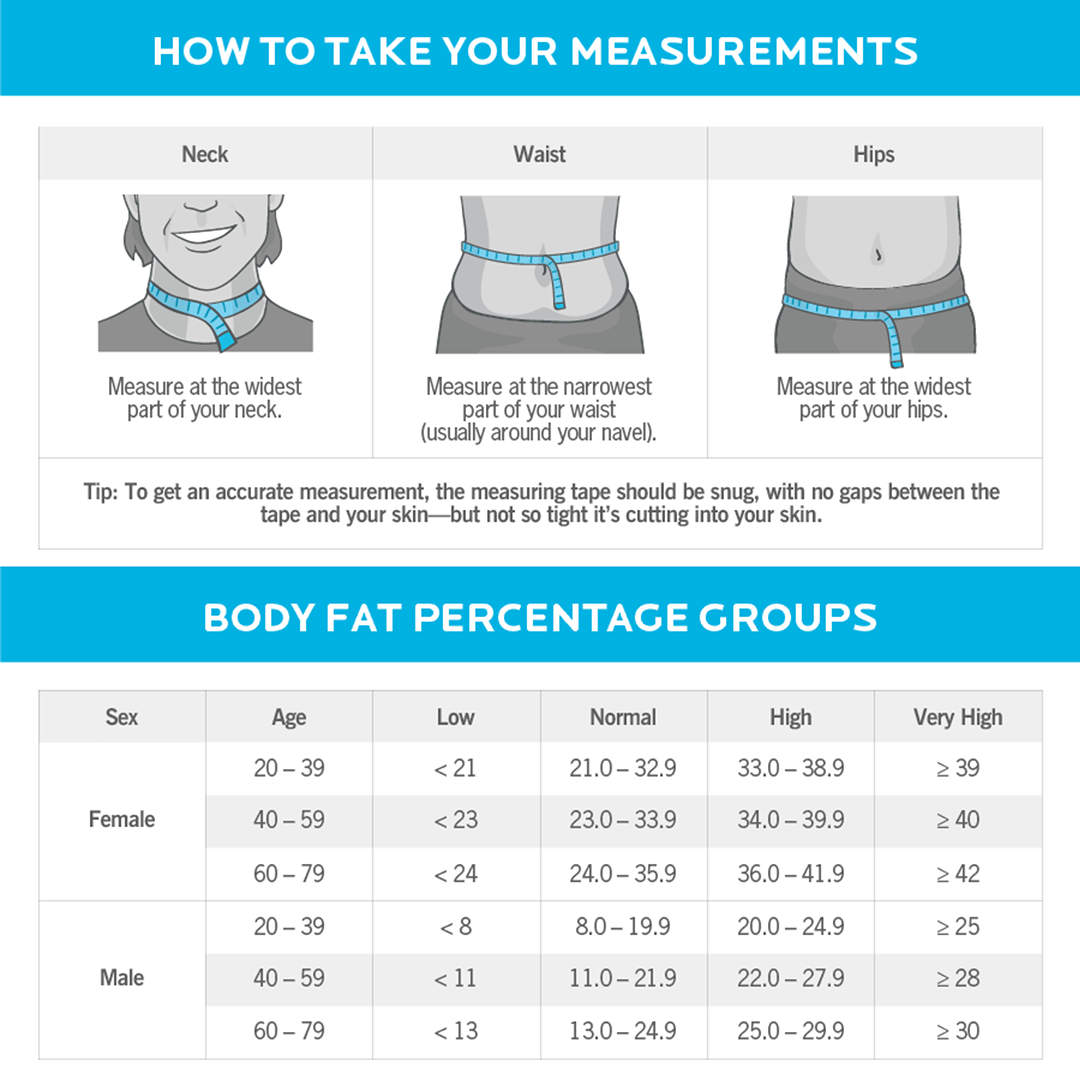 Body Fat Calculator Calculate Body Fat Body Fat Calculator Calculate Body Fat