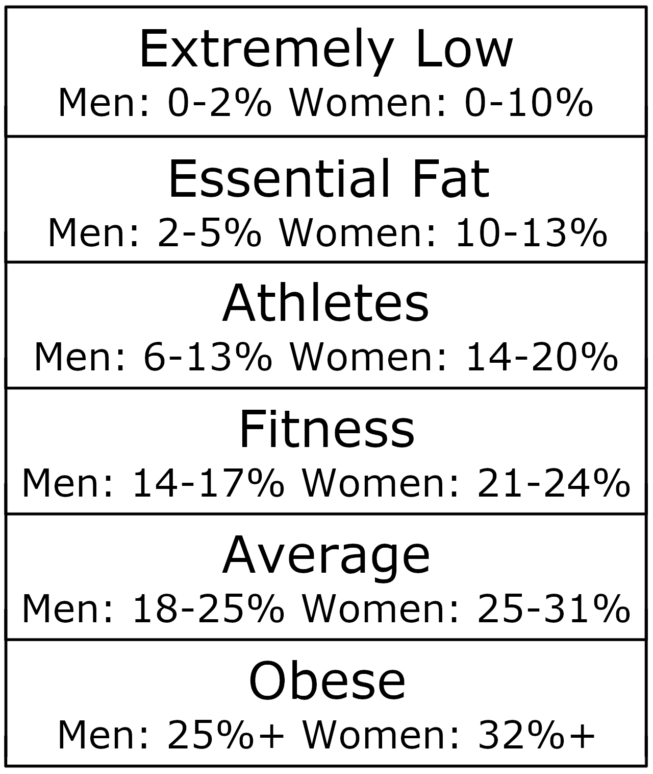 Body Fat Calculator Calculate Percentage Of Body Fat Body Fat Calculator Calculate Percentage Of Body Fat