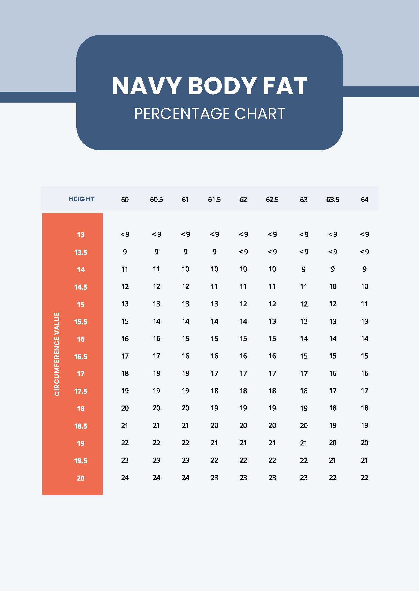 Body Fat Caliper Chart In PDF Download Template Body Fat Caliper Chart In PDF Download Template