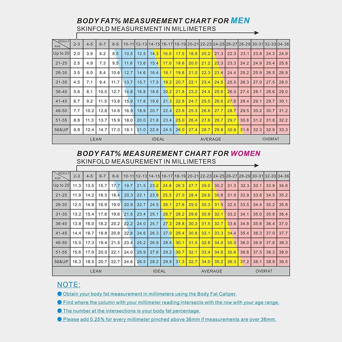 Skinfold Caliper Body Tape Measure With BMI Calculator Body Fat Percentage Charts Included Buy Now With Express International Delivery GoSupps