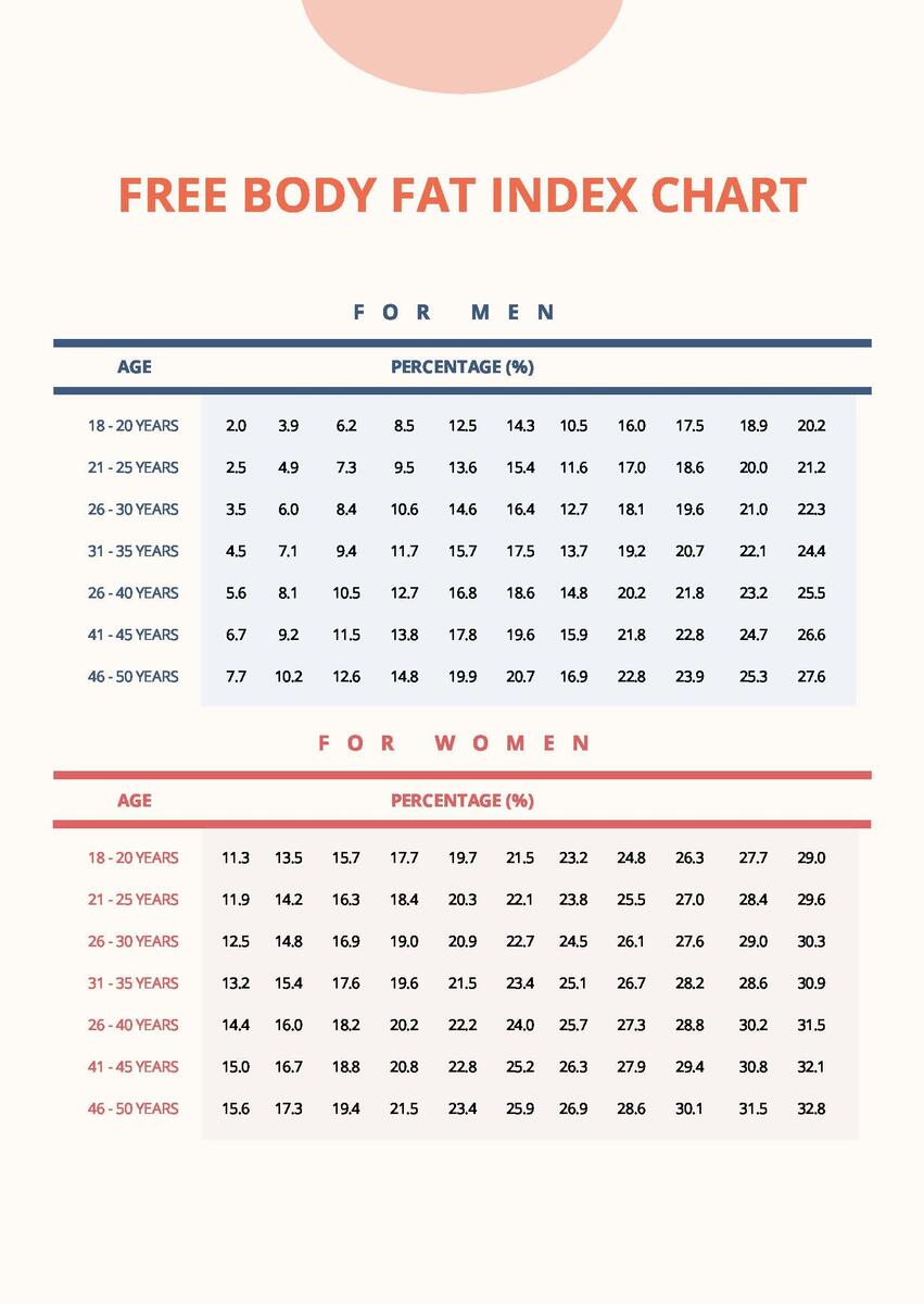 Body Fat Index Chart In PDF Download Template