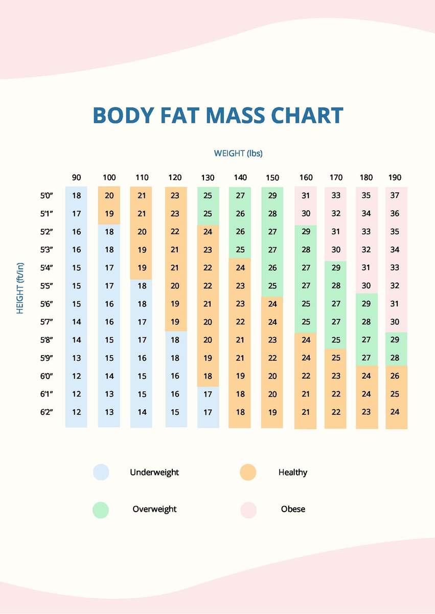 Body Fat Mass Chart In PDF Download Template Body Fat Mass Chart In PDF Download Template