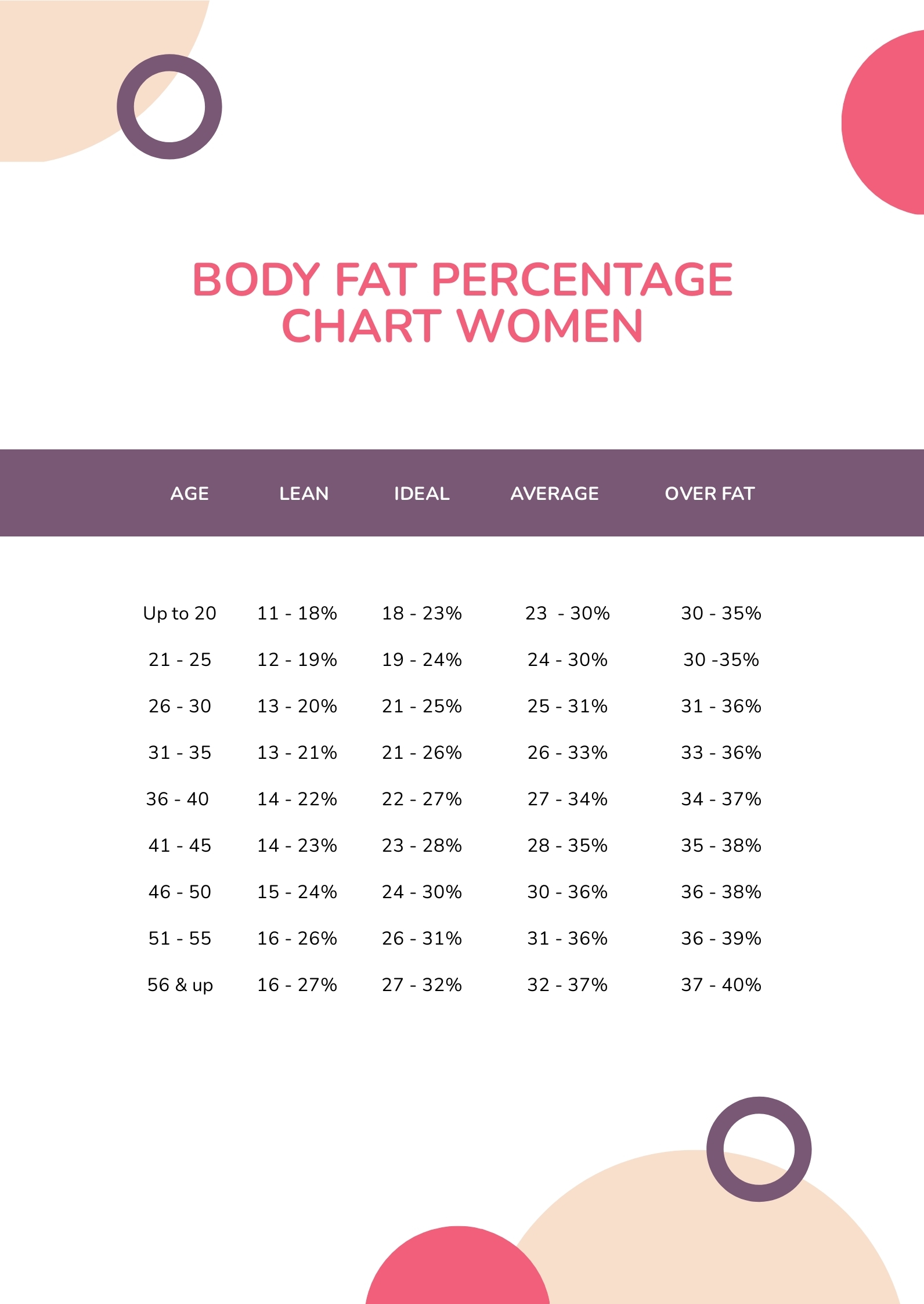 Body Fat Percentage Chart By Age And Gender In PDF Download Template Body Fat Percentage Chart By Age And Gender In PDF Download Template