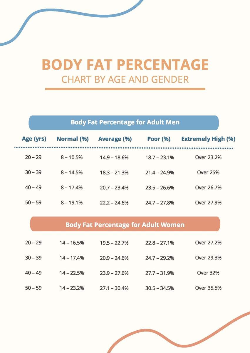 Body Fat Percentage Chart By Age And Gender In PDF Download Template Body Fat Percentage Chart By Age And Gender In PDF Download Template