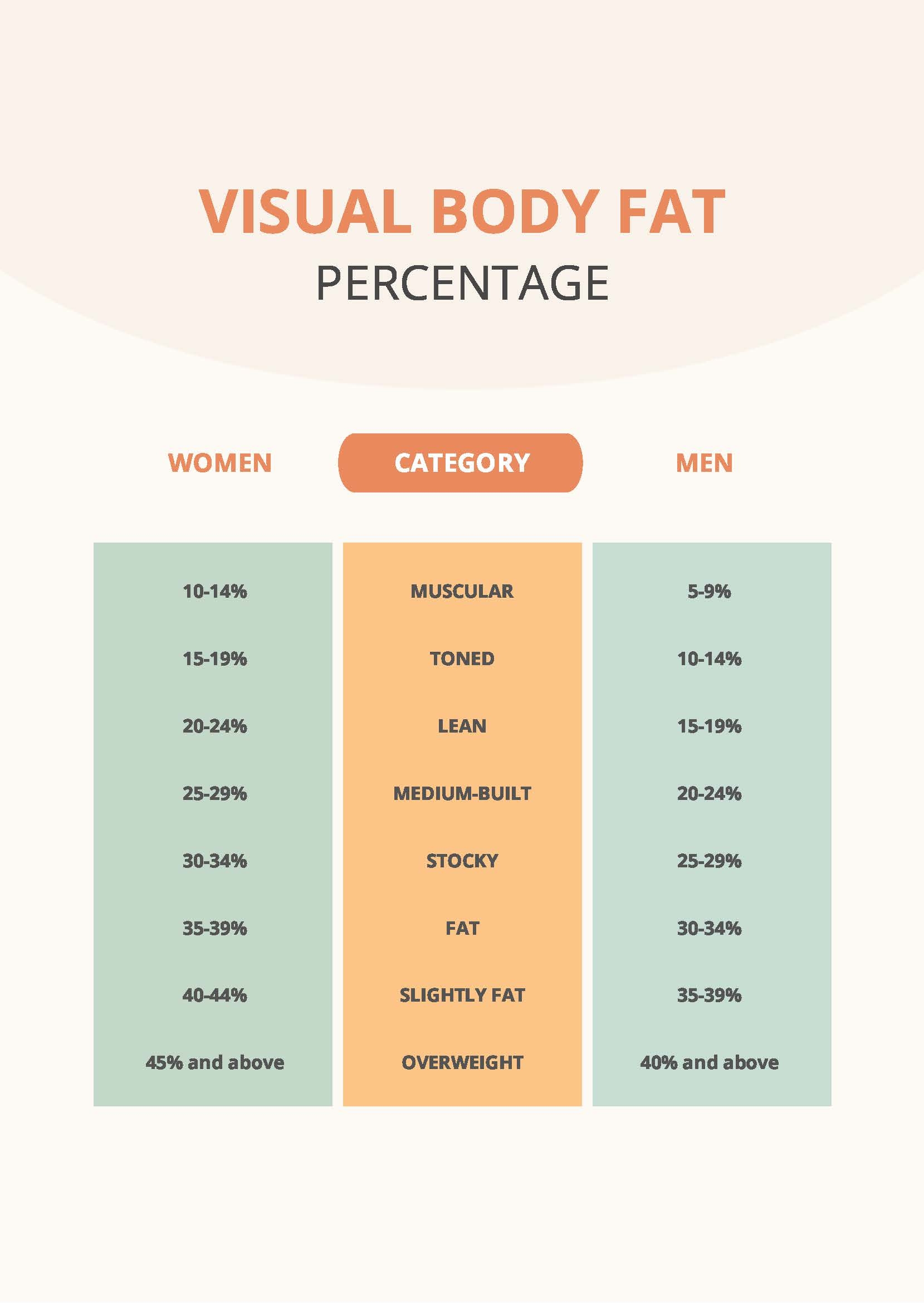 Body Fat Percentage Chart By Age And Gender In PDF Download Template Body Fat Percentage Chart By Age And Gender In PDF Download Template