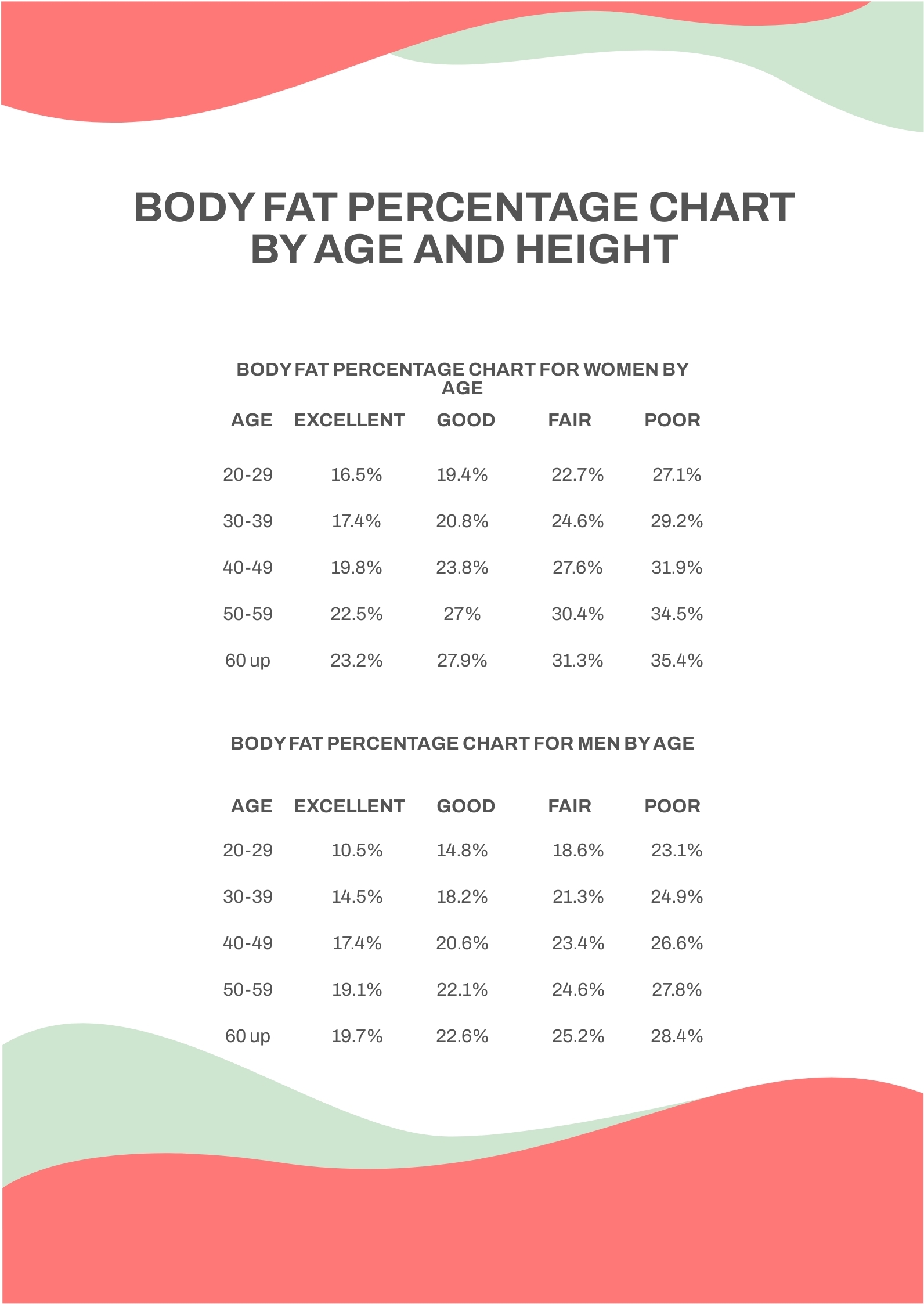 Body Fat Percentage Chart By Age And Height In PDF Download Template