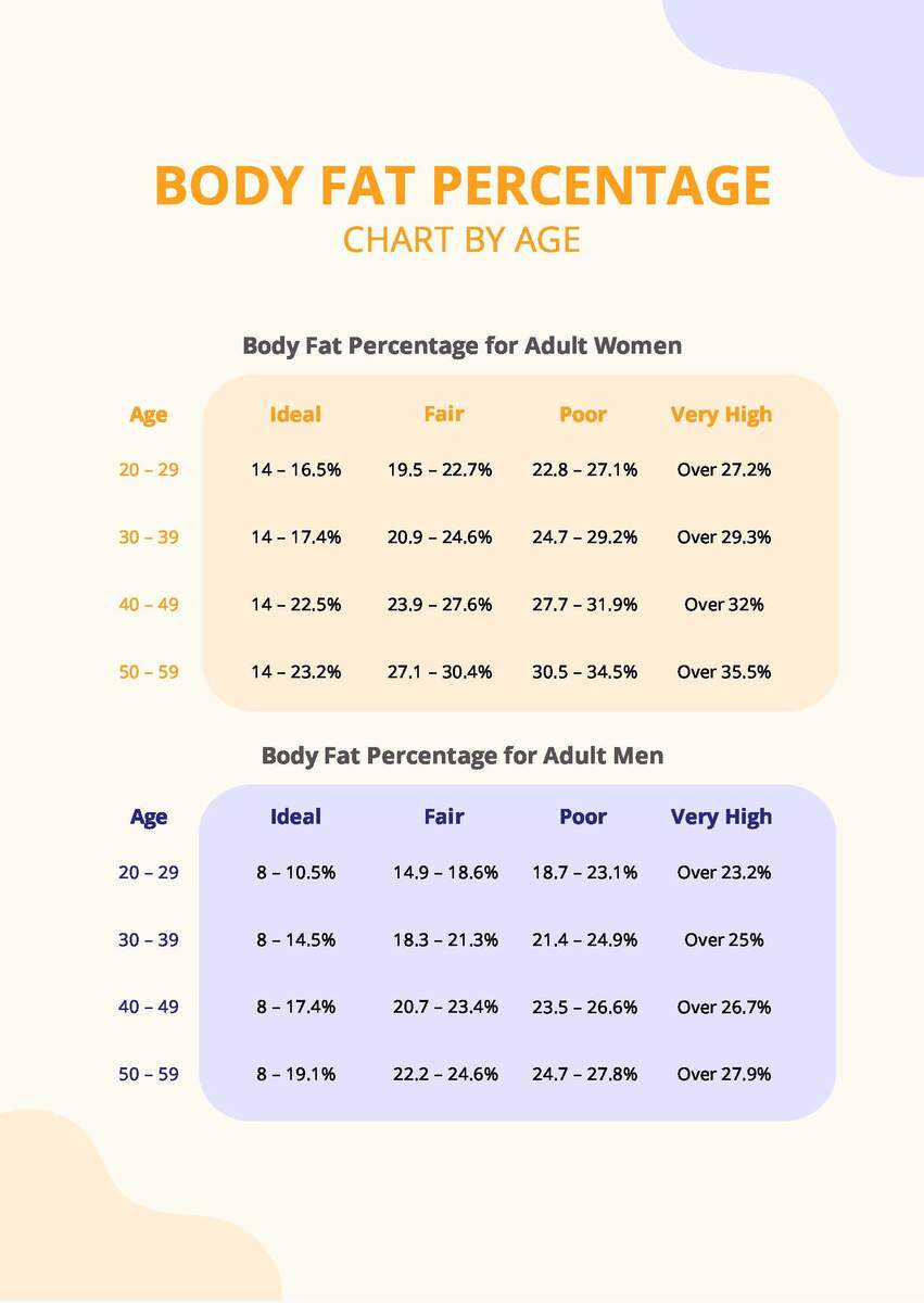 Normal Body Fat Percentage Chart In PDF Download Template