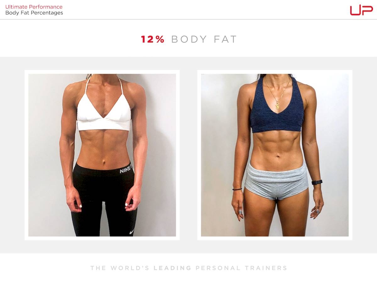 Body Fat Percentage Comparison For Women Visual Guide Ultimate Performance