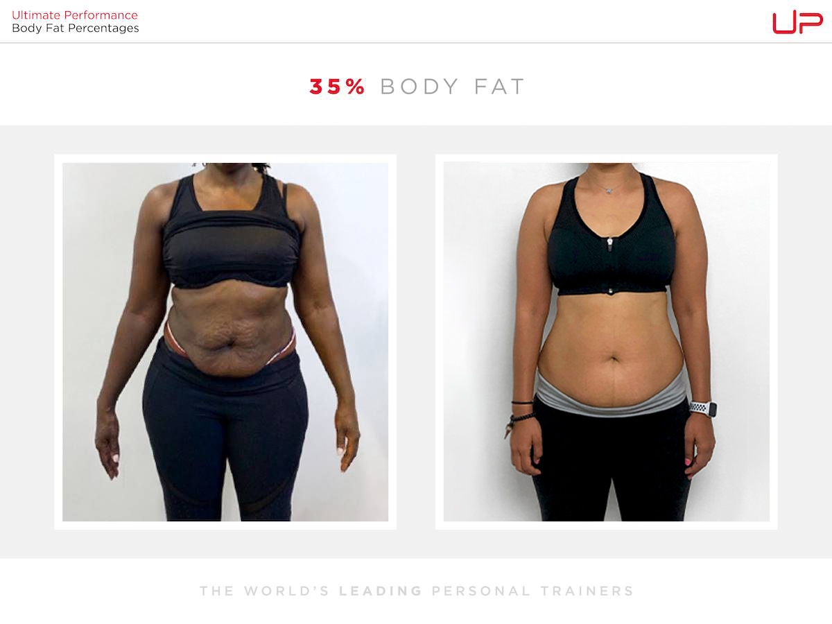 Body Fat Percentage Comparison For Women Visual Guide Ultimate Performance