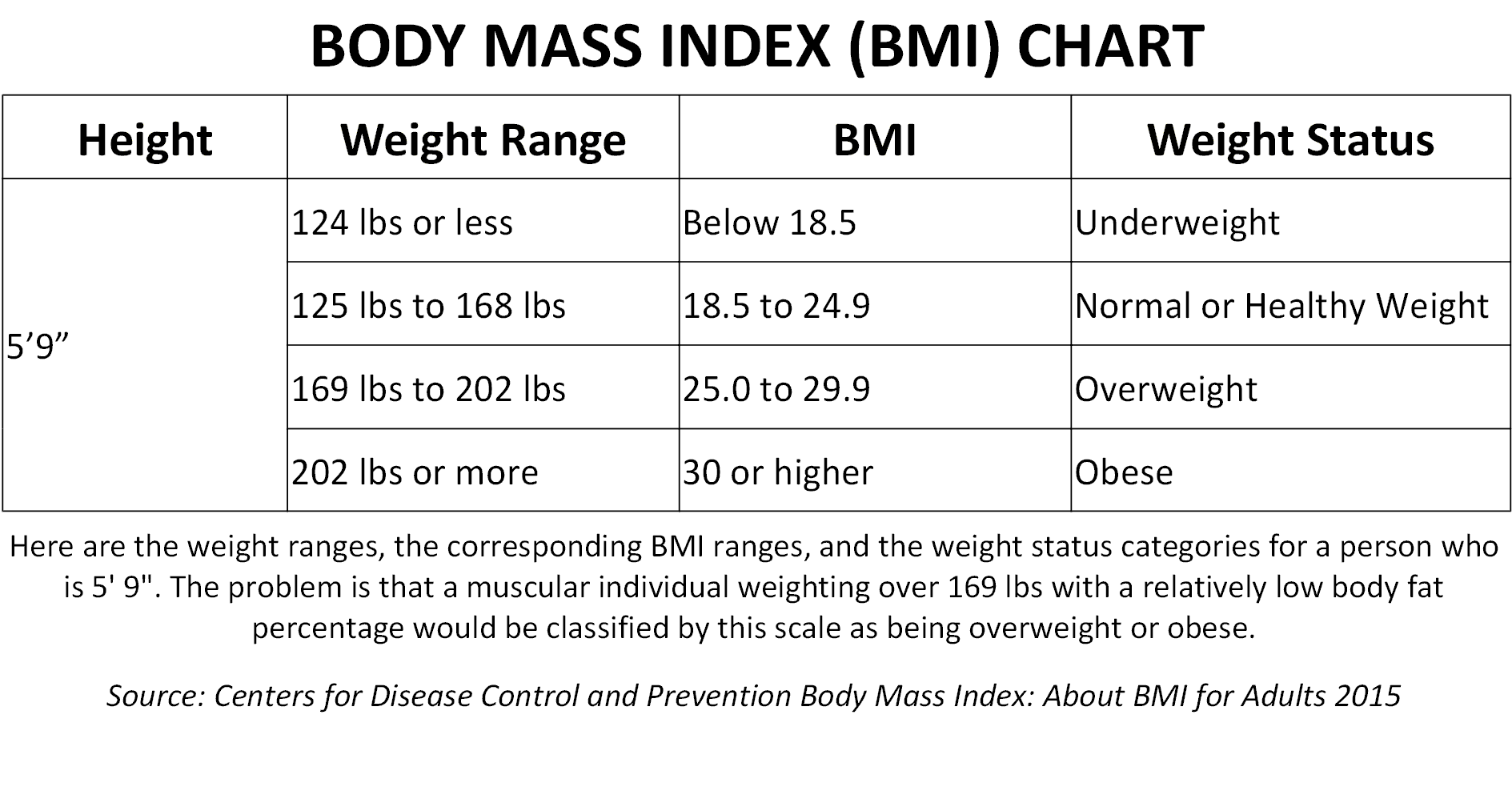 Body Fat Percentage Comparisons For Men Women 2023 Updated Body Fat Percentage Comparisons For Men Women 2023 Updated