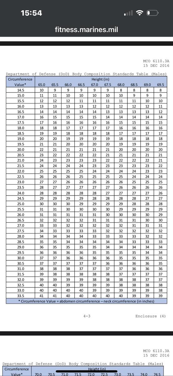 Body Fat Percentage My R USMC Body Fat Percentage My R USMC