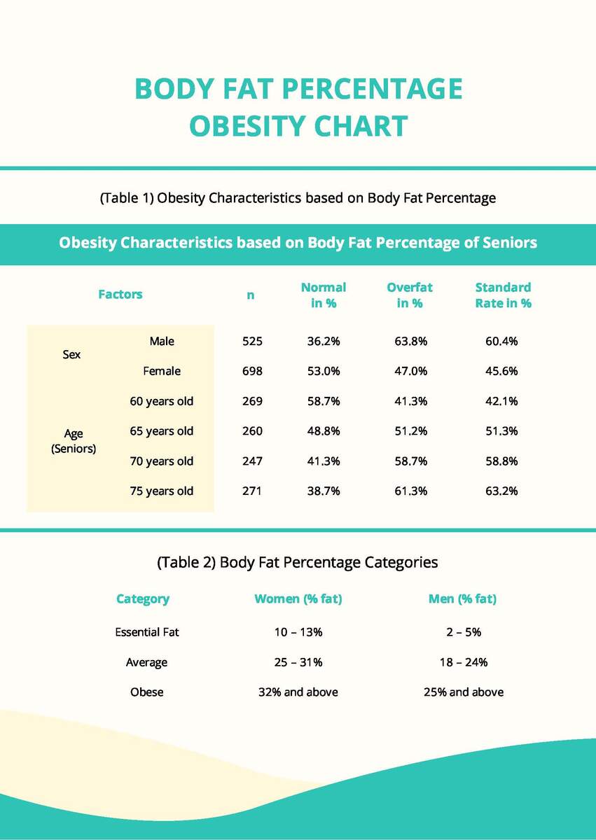 Body Fat Percentage Obesity Chart In PDF Download Template
