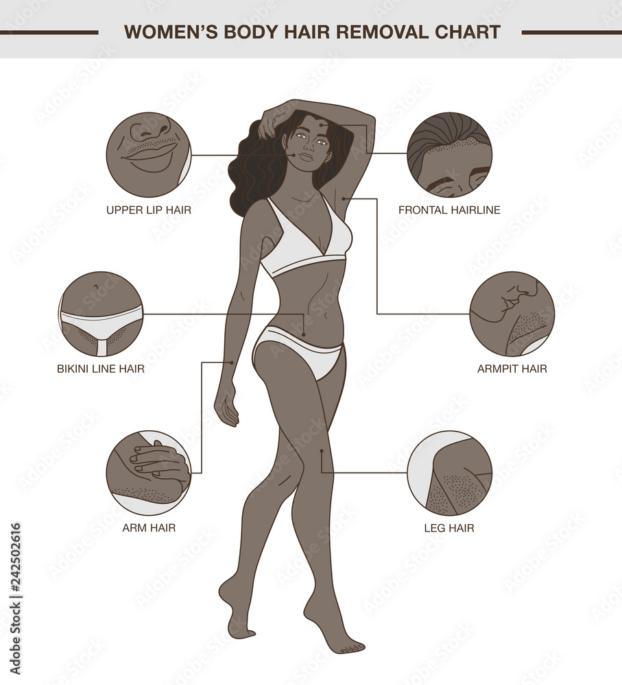 Laser Hair Removal Avance Clinic