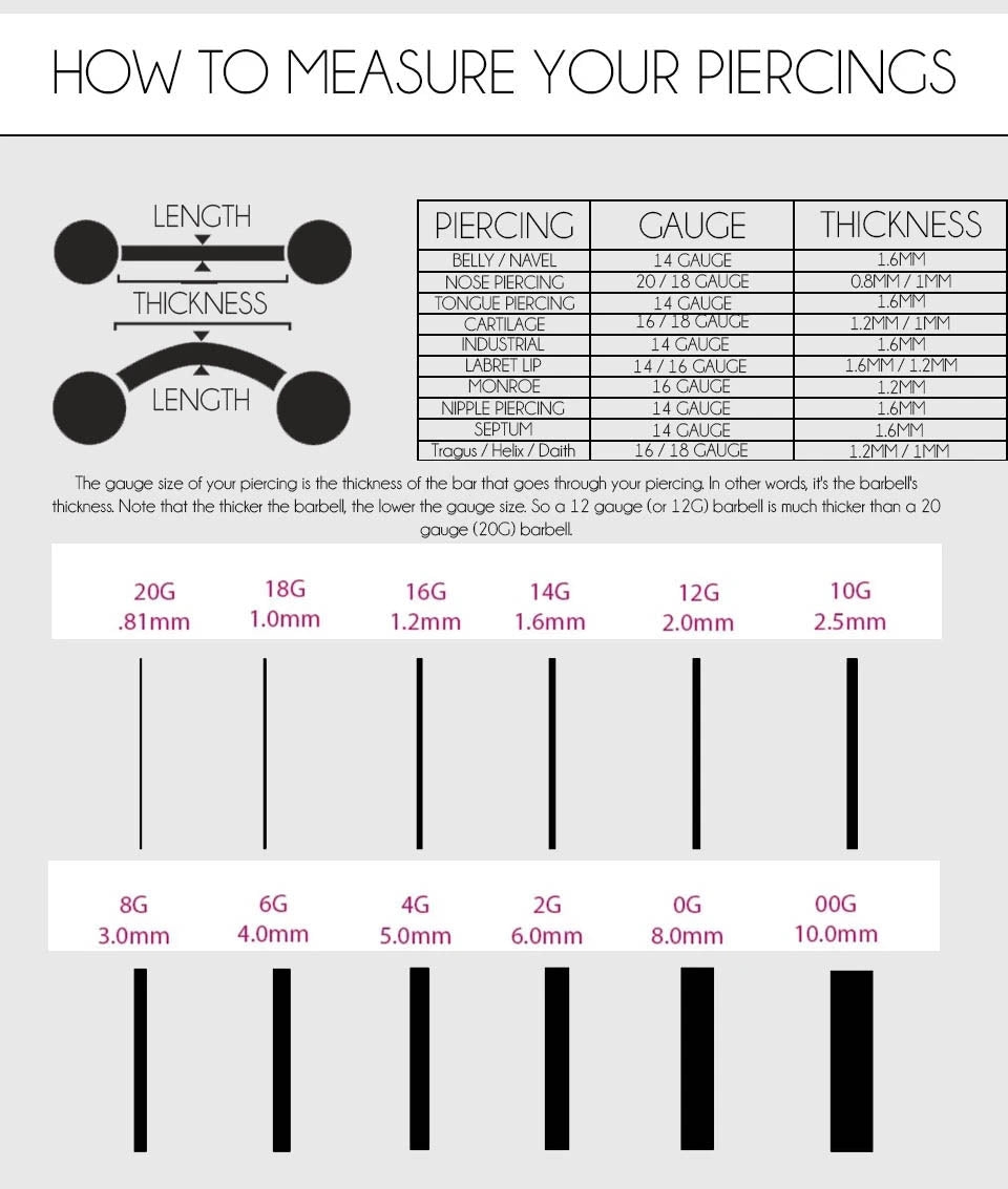 Body Jewelry Piercing Gauges Chart Regular Piercing Gauge Piercing Ear Spacer Size Chart Body