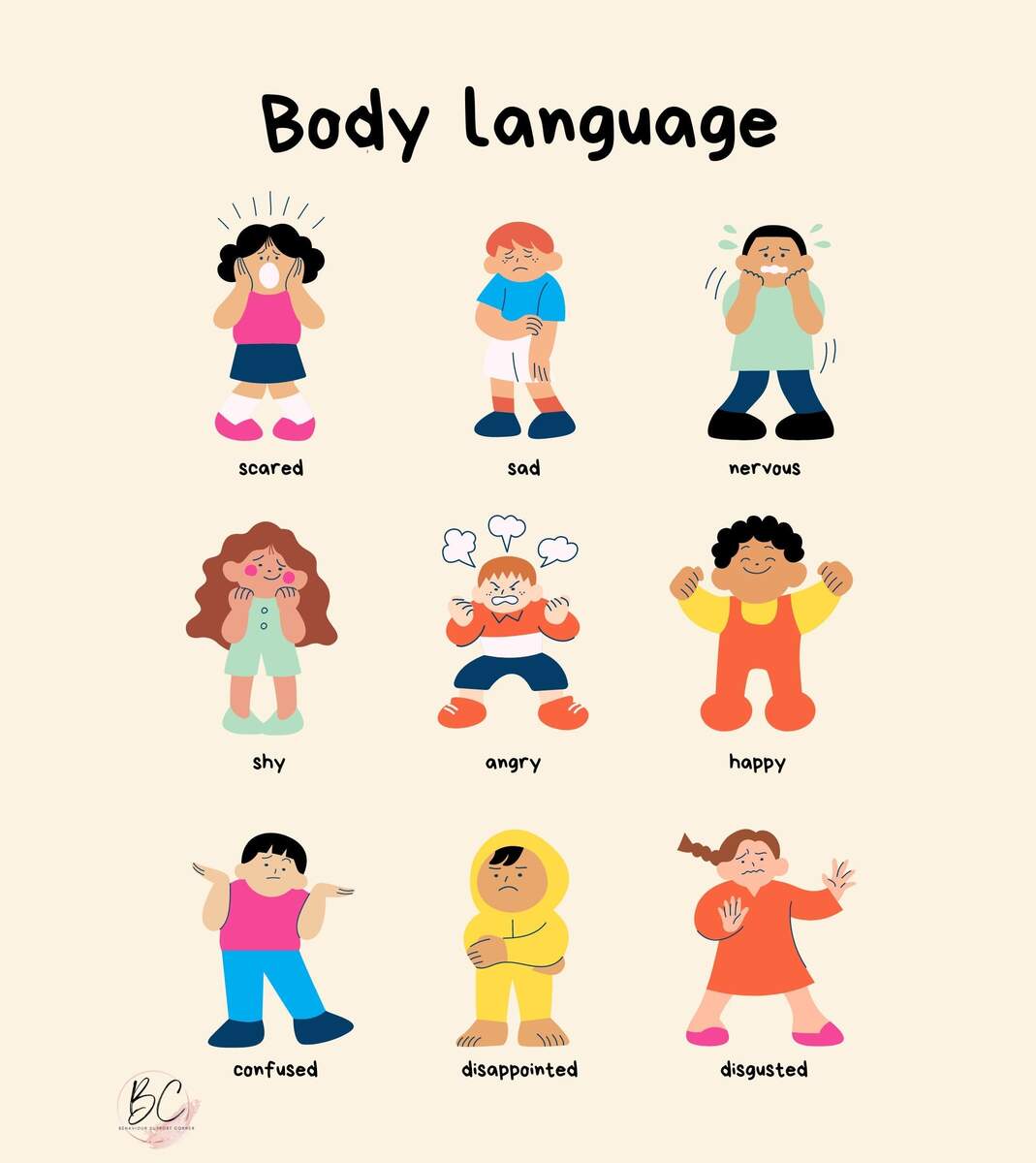 Body Language Poster Etsy