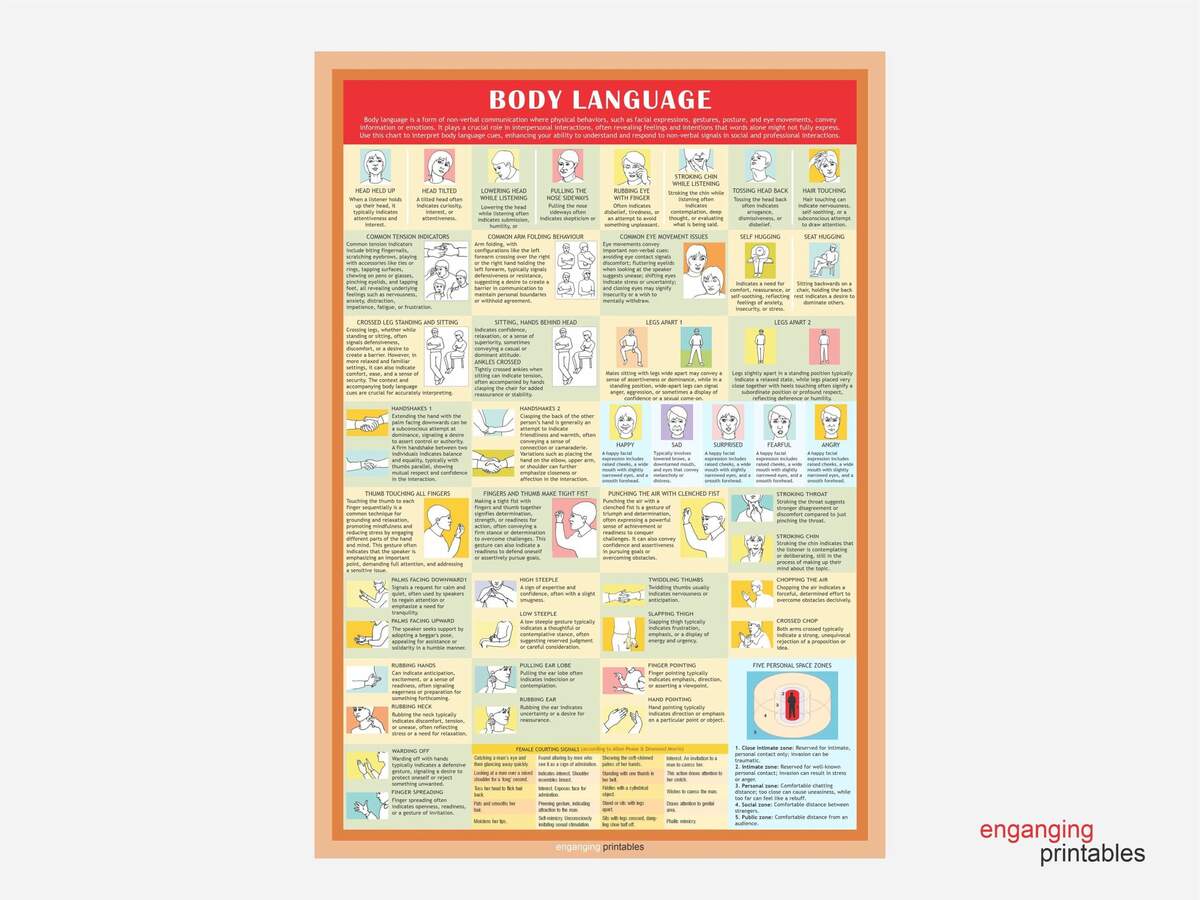 Body Language Wall Art Chart Non Verbal Communication Printable Decor High Resolution Digital Download PDF Etsy
