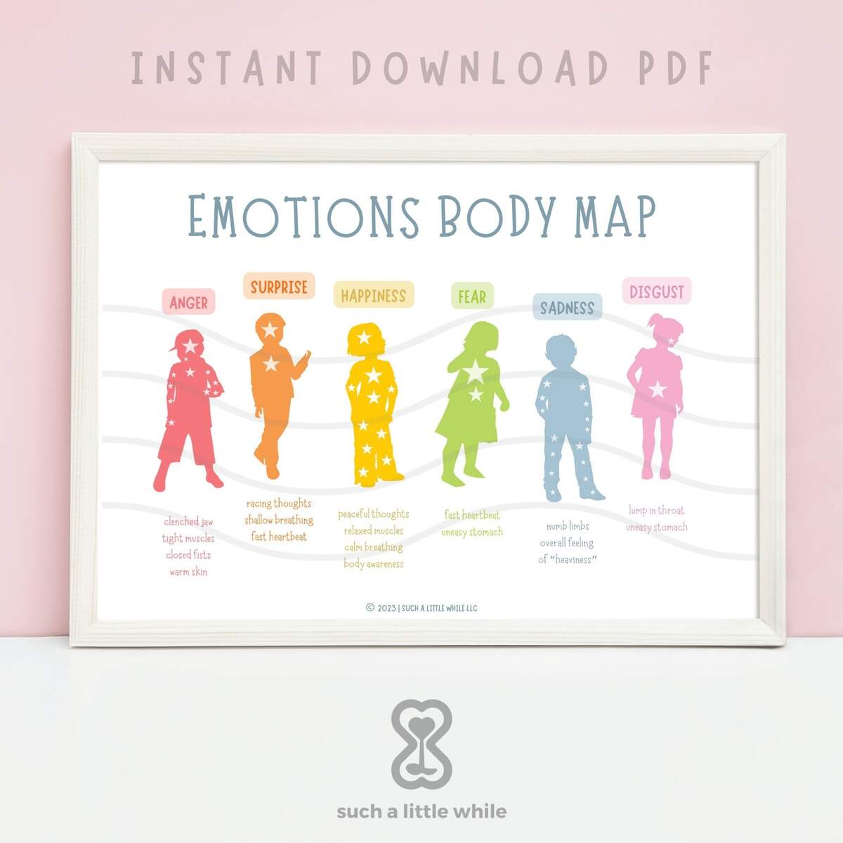 Body Map Of Emotions Etsy