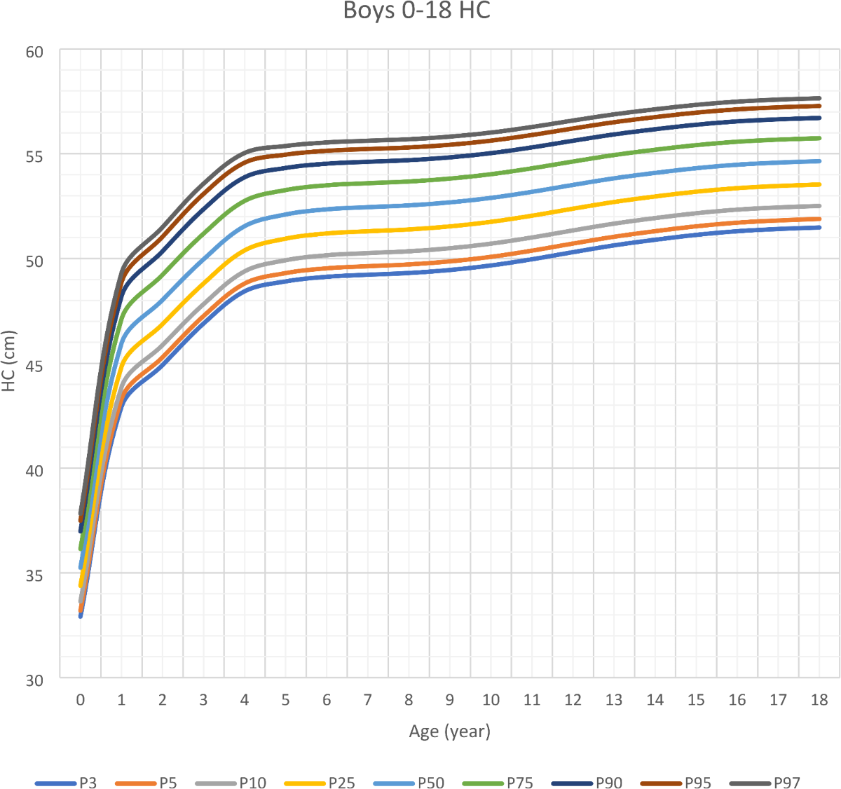 Body Mass Index And Head Circumference Growth Charts For The United Arab Emirates The UAEMCGS 2 Study Scientific Reports