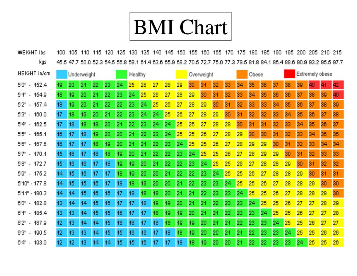 Body Mass Index Wikipedia