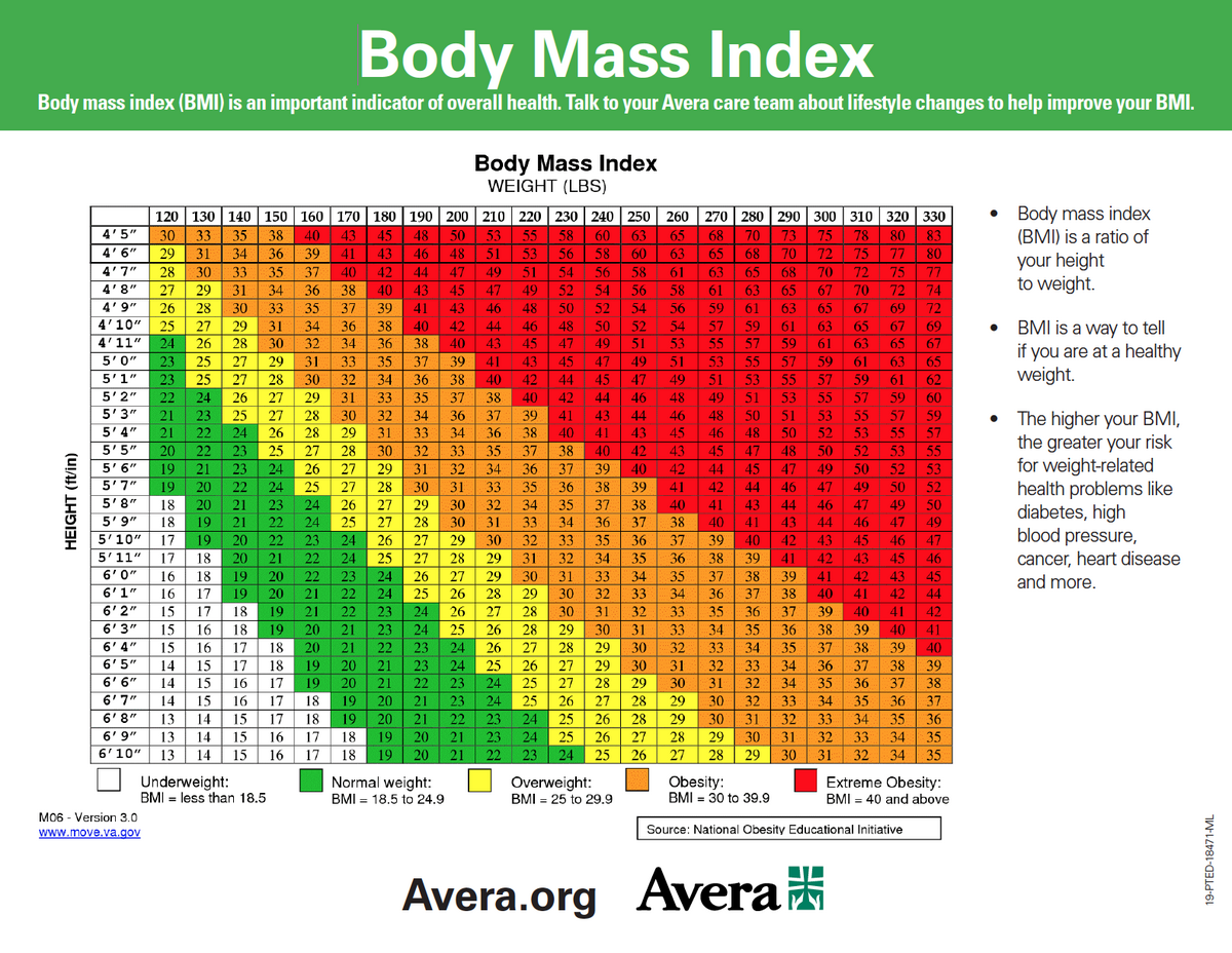 Body Mass Index BMI Chart Lakes Regional Healthcare