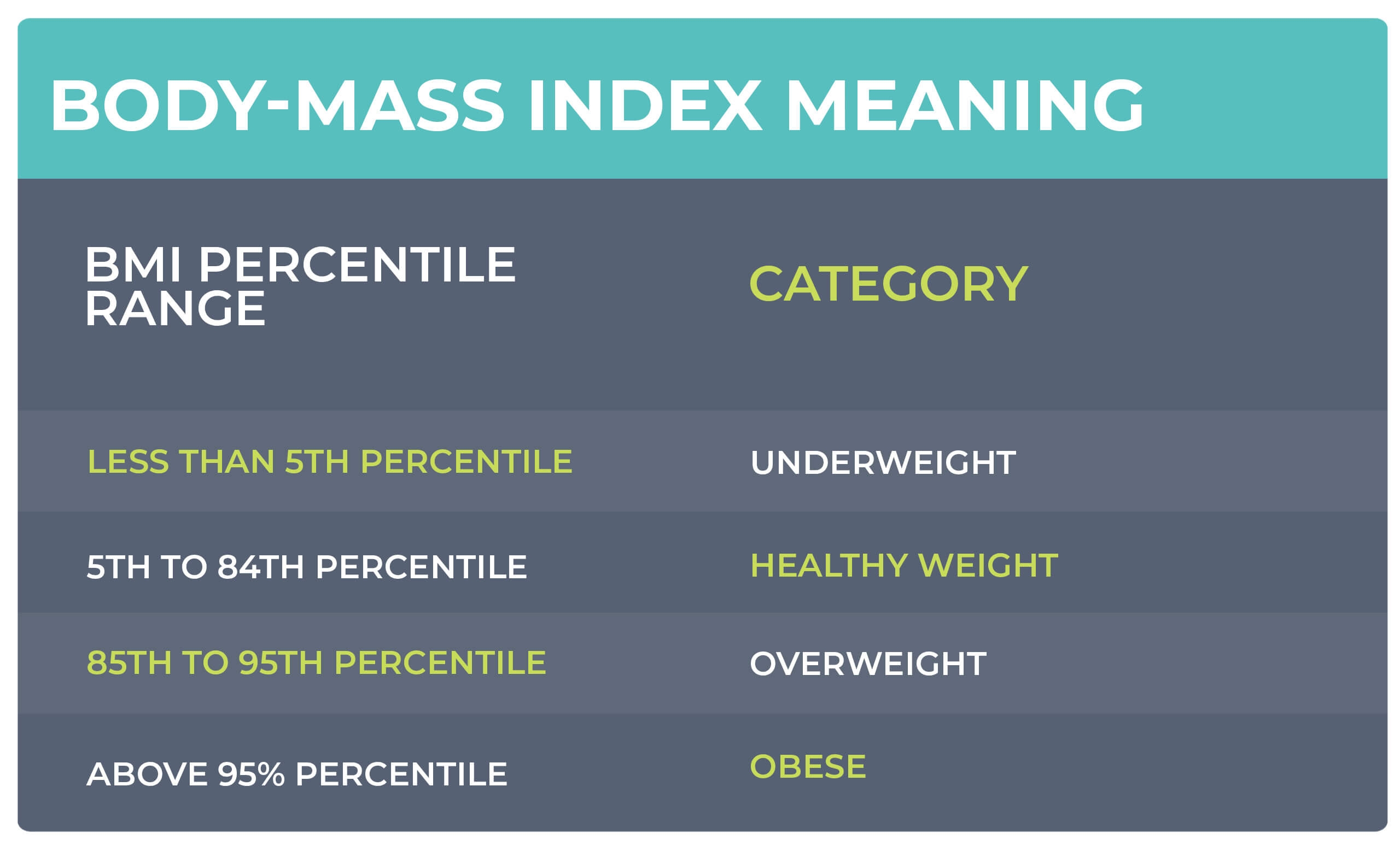Body Mass Index BMI In Children American SPCC