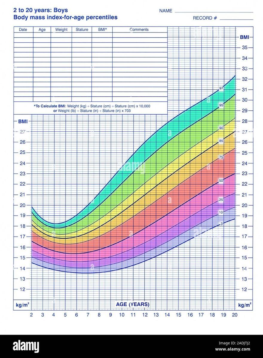 Body Mass Index Chart BMI This Is A Body Mass Index For Age Chart For Boys