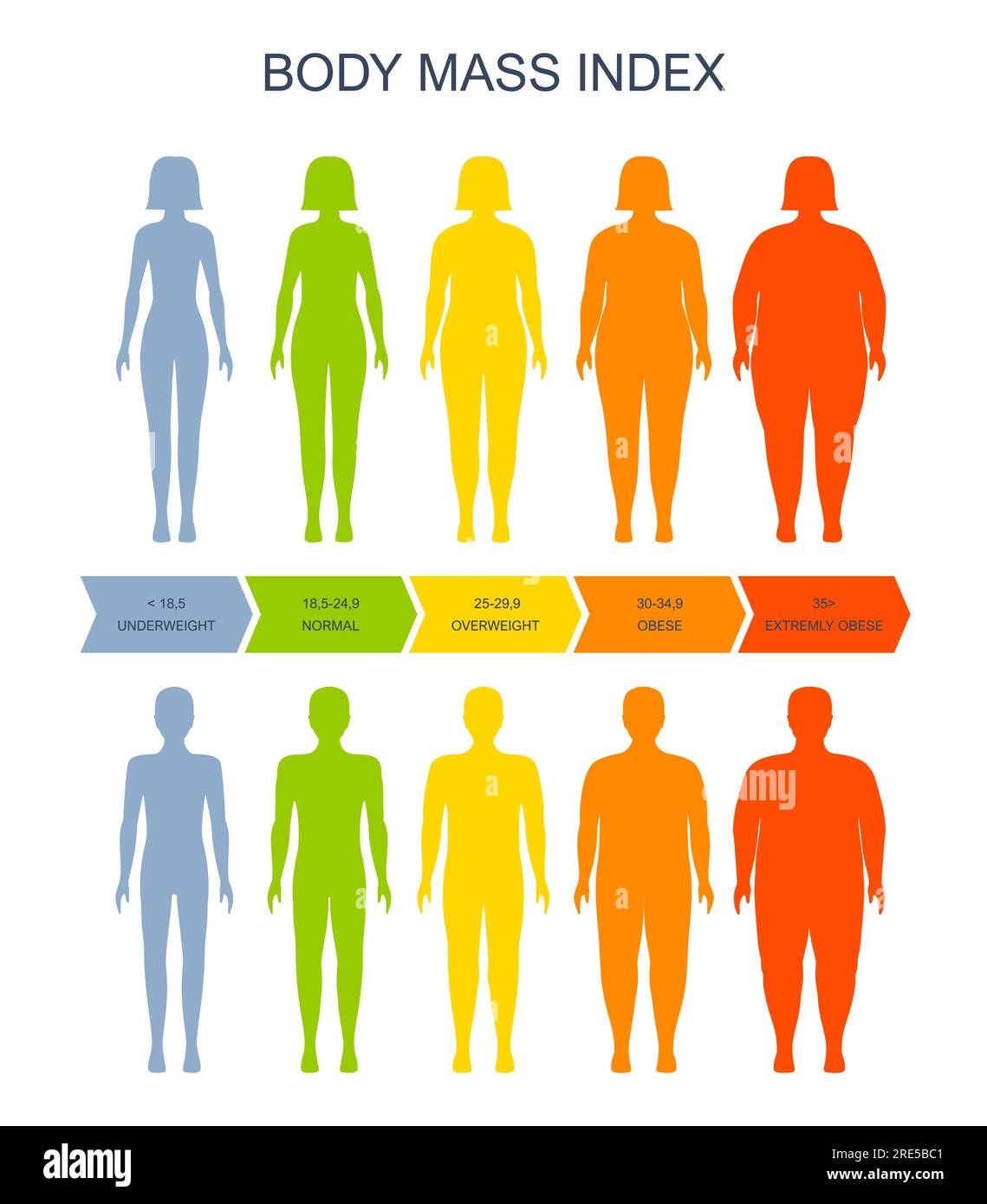 Body Mass Index Chart Hi Res Stock Photography And Images Alamy Body Mass Index Chart Hi Res Stock Photography And Images Alamy
